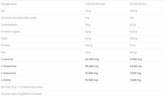 Nutrend - Bcaa 4:1:1 Powder With L-glutamine (500 Gr - 50 Servings) Με Γεύση Watermelon
