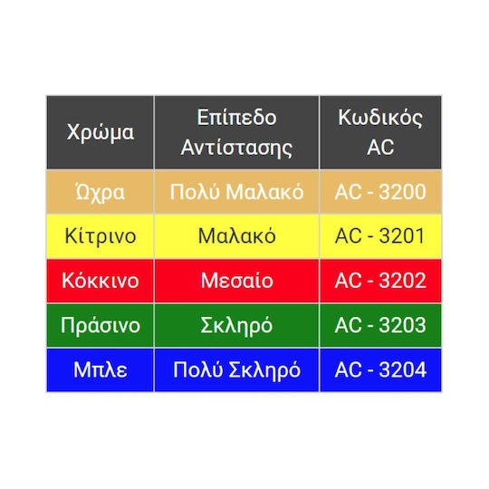 Гъвкав Материал за Упражнения Theraflex Глина за трениране на пръсти - ръка Червен със средно съпротивление