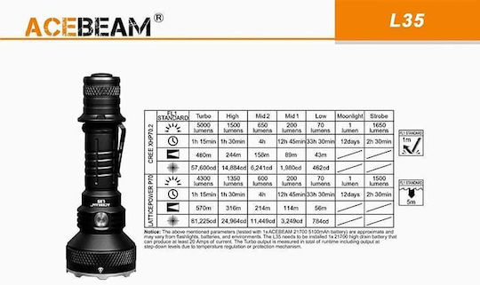 Acebeam Wiederaufladbar Taschenlampe LED mit maximaler Helligkeit 5000lm Schwarz