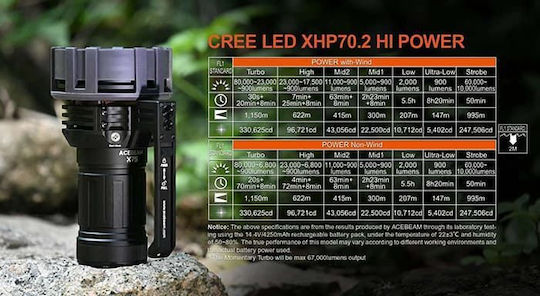 Acebeam Επαναφορτιζόμενος Φακός LED IP68 με Μέγιστη Φωτεινότητα 80000lm