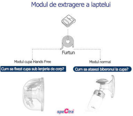 Spectra Pompa de sân dublă electrică Hands Free (28 mm) Fără BPA Transparent 250ml