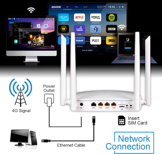 Suncomm G4304K Drahtlos 4G Wi‑Fi 4 mit 3 Anschlüssen Ethernet