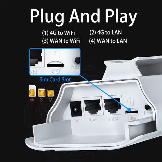 Suncomm QC300K 4G LTE CPE Access Point Wi‑Fi 4 Single Band (2.4GHz) για Εξωτερική Τοποθέτηση