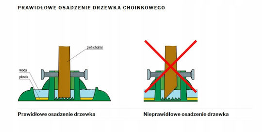 Βάση για Χριστουγεννιάτικο Δέντρο Πλαστική Πράσινη