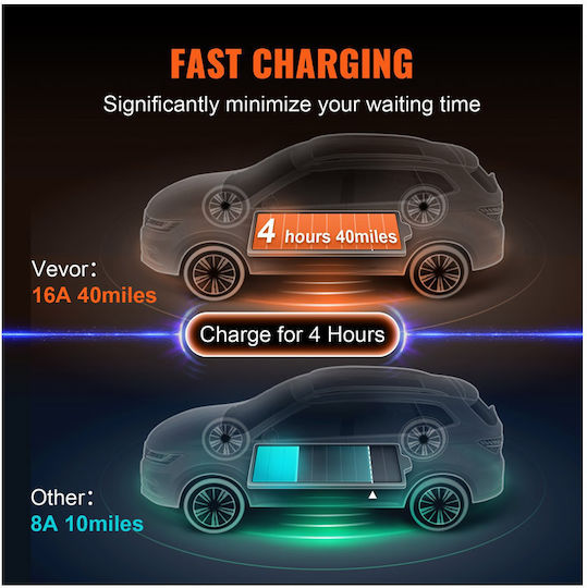 Vevor Portable Single Phase 3.6kW Charging Station with Built-in Cable Type 2 (OGBXCDQDXZSDDCSO4V2)