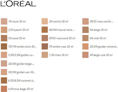 L'Oreal Paris True Match Super Blendable Liquid Make Up SPF17 3R/3C Rose Beige 30ml