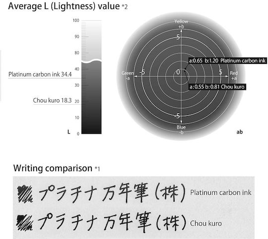 Platinum Pigmented Carbon Ink Chou Kuro 60ml