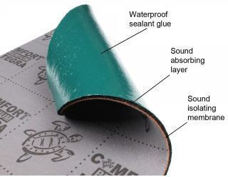 Comfort Mat Mat Integra Ηχομονωτικό Αυτοκινήτου 6mm 1τμχ