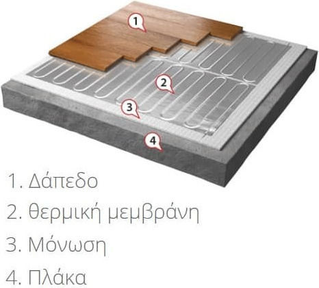 Warmup Wlfh 3m² 420w Thermal Membrane Underfloor