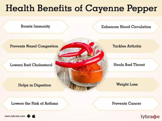 Cayenne Pepper 20 Gr