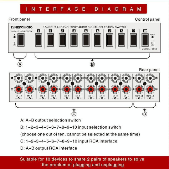 B059 10 In 2 Out 2 In 10 Out 2-way Rca Switch Audio Frequency Signal Select Shift Device Loudspeaker Box
