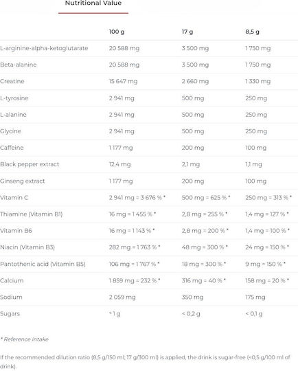 Nutrend N1 Pre-Workout 510gr 30 μερίδες Blue Raspberry