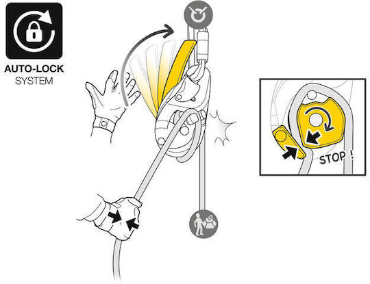 Petzl Frână de Cățărare D020CA00