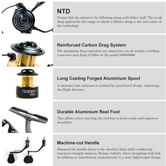Noeby Legend Μηχανισμός Ψαρέματος για Spinning / Eging / Shore Jigging / Casting / Surf Casting / Καθετή / Συρτή / Inchiku
