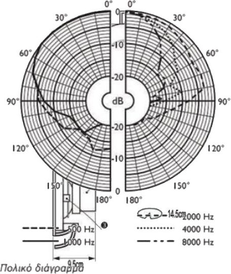 Bosch Ηχείο Οροφής (Τεμάχιο) Λευκό 1525451525921