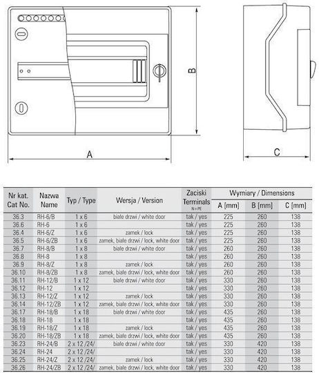 Elektro Plast Wall mounted Waterproof 18-Elements Fuse Box with 3 Rows