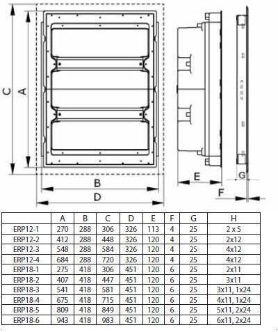 ETI Walled 18-Elements Fuse Box with 6 Rows W451xH983xD120mm 001101218