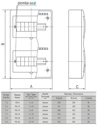 Elektro Plast Wall mounted 12-Elements Fuse Box with 2 Rows 7.5