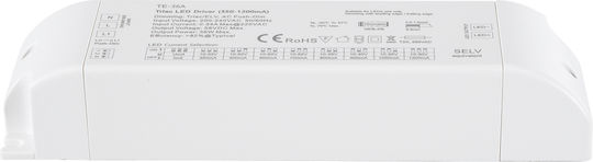 GloboStar Wireless RF with Remote Control 73135