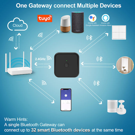 Inhocon Smart Hub Wi-Fi / Bluetooth Compatible with Google Home & Alexa