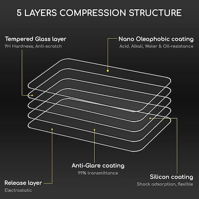 Αντιχαρακτικό Γυαλί 0.26mm Tempered Glass (Xiaomi 14)