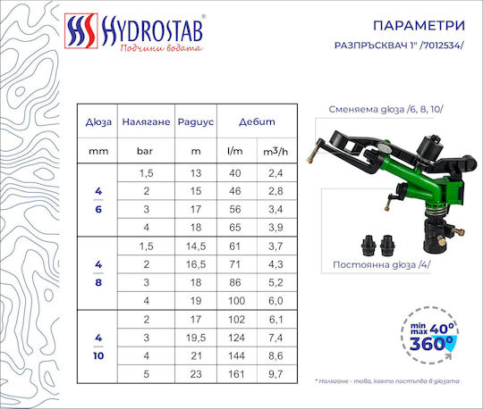 Hydrostab Πιστόλι Νερού HS7012522