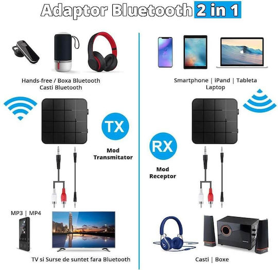 Edman FM Transmitter Αυτοκινήτου με Bluetooth / USB / AUX
