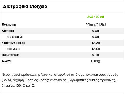 Ιvi Băutură din Fructe Suc Go Căpșuni / Măr / Strugure 250ml 6buc
