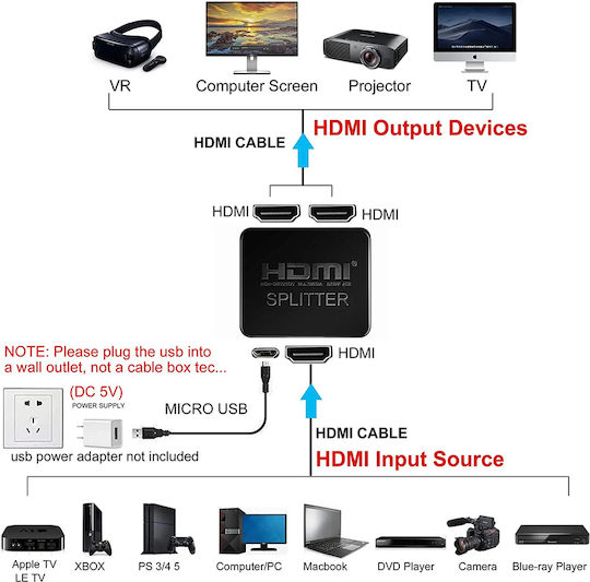 Powertech HDMI Splitter 1-in/2-out CAB-H163