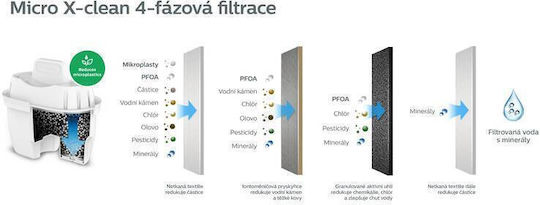 Philips Ανταλλακτικό Φίλτρο Νερού για Κανάτα Micro Xclean 12τμχ