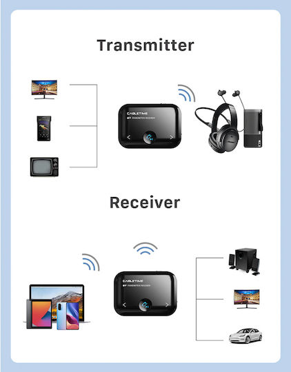 Cabletime CT-BT01 Receptor Bluetooth 5.0 Transmițător cu Ieșire Jack de 3,5 mm și Microfon