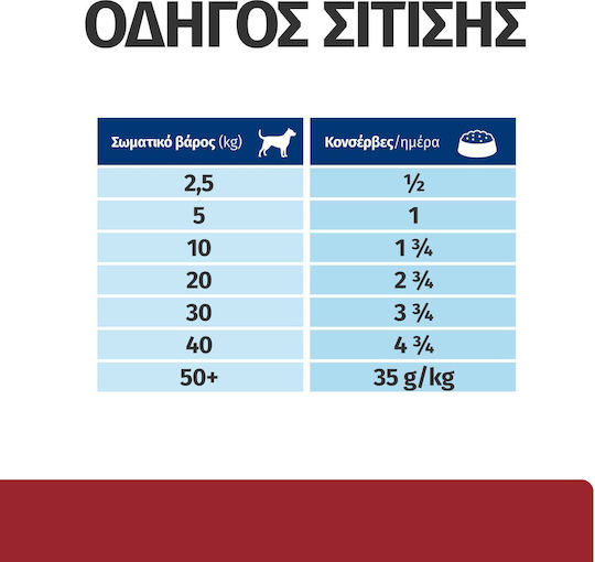 Hill's Prescription Diet Digestive Care Υγρή Τροφή Σκύλων σε Κονσέρβα με Γαλοπούλα 360gr