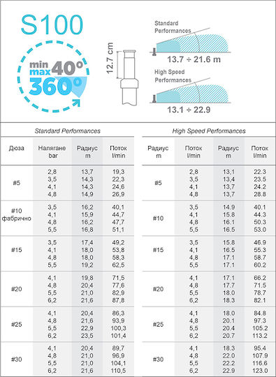 Hydrostab Acoperire cu Debit de Apă 4269lt/h 1buc HS0640287