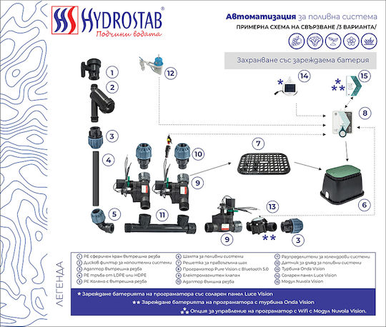 Hydrostab Amico Pro Προγραμματιστής Ποτίσματος Πίνακα Μπαταρίας 4 Στάσεων 1 Εξόδου