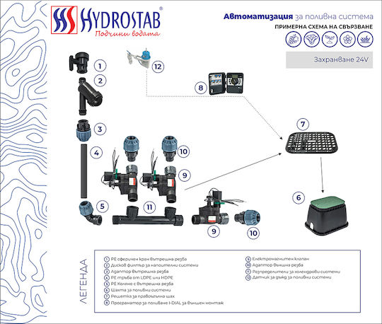 Programmer Hydrostab I-dial Outdoor Zones 6 Programs 4