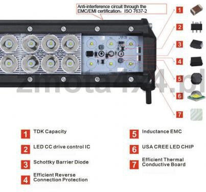 Platzς Wasserdicht Scheinwerfer Auto LED 18W 10.7cm 1Stück