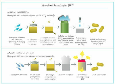 Minami PluShinzO-3 Fish Oil 30 softgels