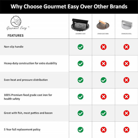 Gourmet Meat Tenderizer 15.24cm