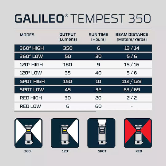 Nebo Galileo Tempest 350 Φανάρι Led Μπαταρίας για Camping Αδιάβροχο με Φακό Κόκκινο