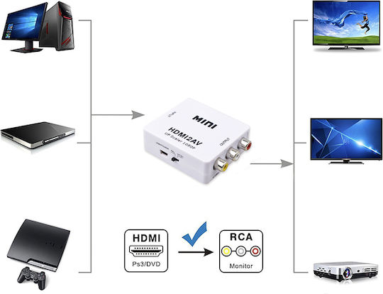Retoo Av Adapter Hdmi To Rca Cinch Converter 1080p Usb Cable