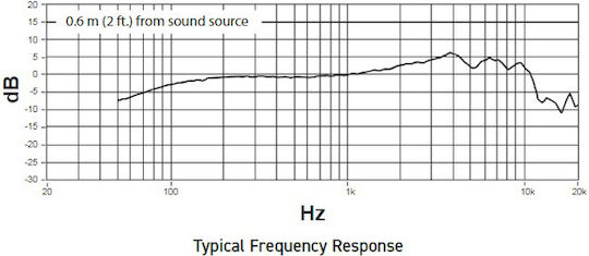 Shure NXN8/S Δυναμικό Μικρόφωνο Χειρός για Φωνητικά