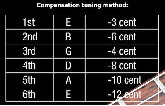 NUX Flow Tune MKII NTU-3 Pedals Electric Guitar and Electric Bass