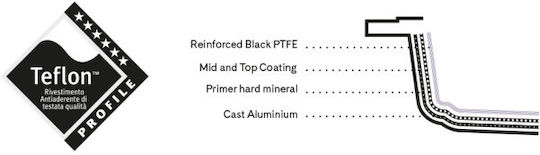 Risoli Le Pignatte din Aluminiu Turnat 4.5lt / 28cm