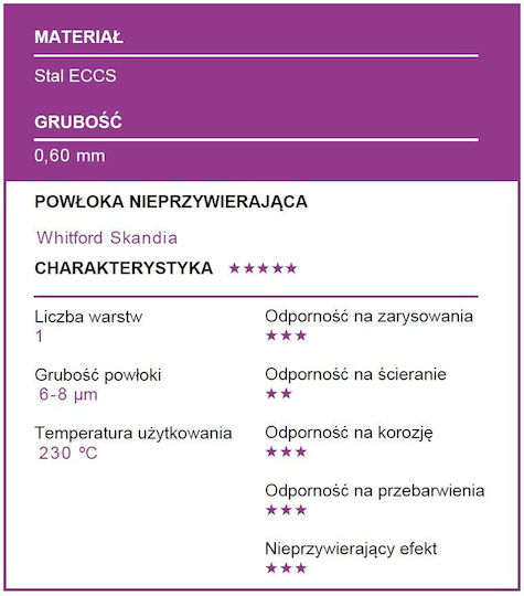 Patisse Spring Форма за сладкарство за кексове Кръгла от неръждаема стомана с отделяща се основа 1бр