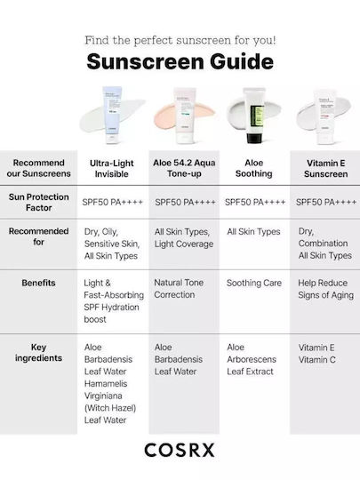 Cosrx Ultra-Light Invisible Αντηλιακή Κρέμα Προσώπου SPF50+ 50ml