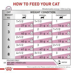 Royal Canin Royal Canin Nasses Katzenfutter mit Rindfleisch 85g