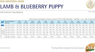 Farmina Ancestral Grain Puppy Mini 2.5kg Dry Food With Few Grains for Puppies of Small Breeds with Lamb
