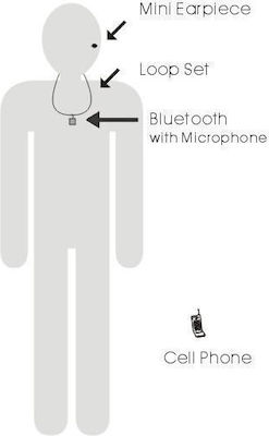 Bluetooth Ohrhörer