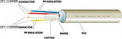 Atlas Cables Equator 2.0 Speaker Cable Unterminated 1m (23585419)