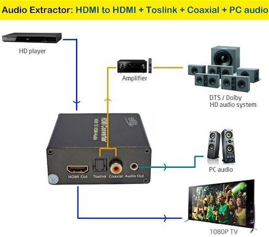 PremiumCord Αξεσουάρ Εικόνας 8592220013943